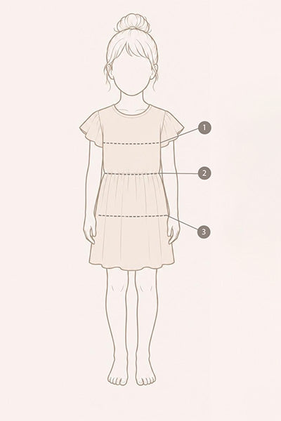 How To Measure