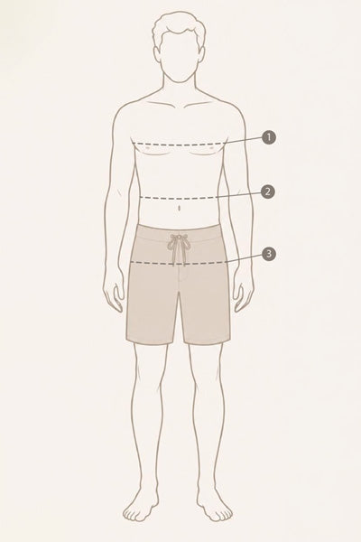 How To Measure 
