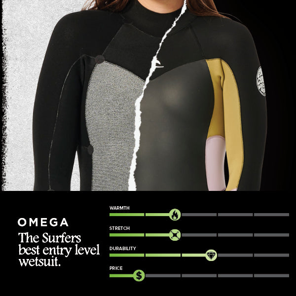 Omega Wetsuits
